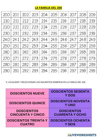 La Familia del 200