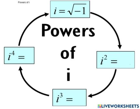 الأعداد المركبة