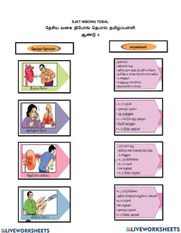 நலக்கல்வி  தொற்றா நோய் ஆண்டு 6