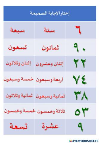 Bahasa Arab Tahun 4 - Nombor & Bilangan