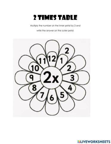 2, 3, 4 and 5 Times tables