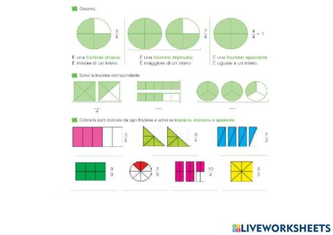 Frazione propria impropria apparente