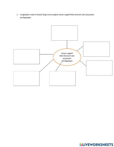 Kesan Negatif Blok Ekonomi dan Perjanjian Perdagangan