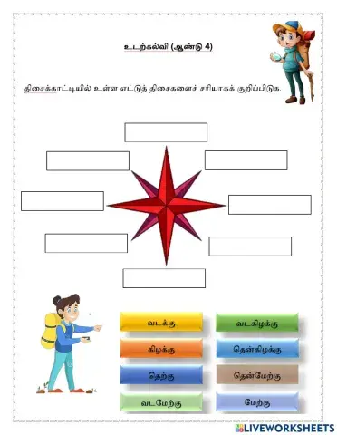 திசைகள் அறிவோம்