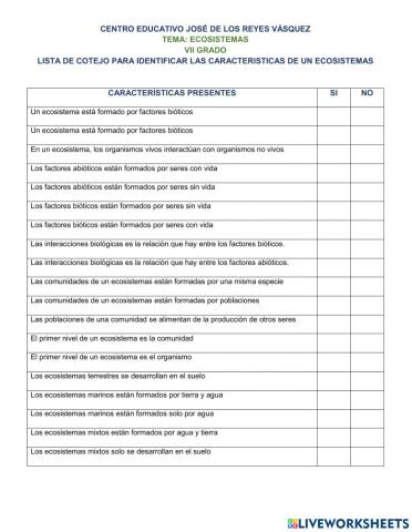 Características de los Ecosistemas