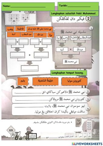 Salasilah Nabi Muhammad