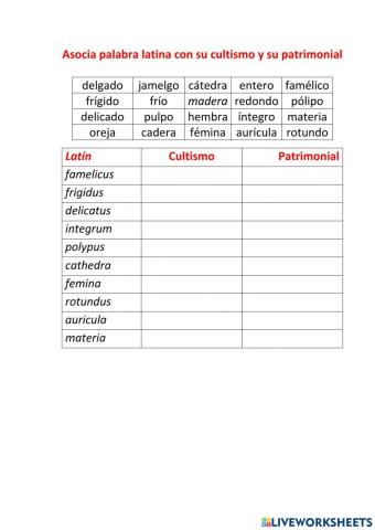 Patrimoniales - Cultismos