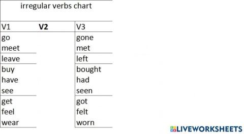 Irregular verbs