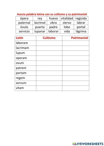 Patrimoniales - Cultismos