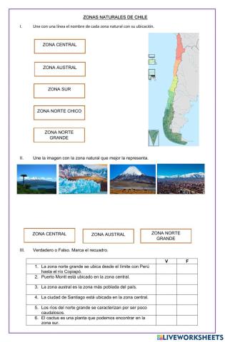 Zonas Naturales de Chile