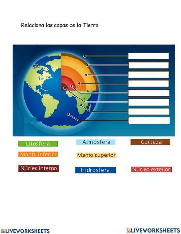 Las capas de la tierra