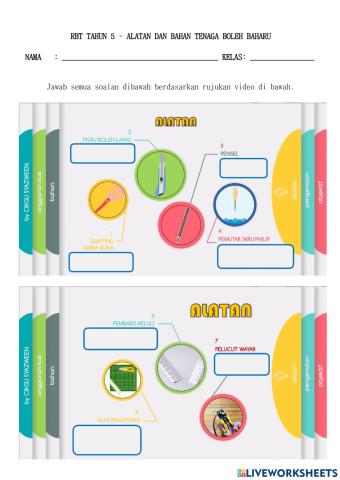 Alatan dan bahan kipas solar