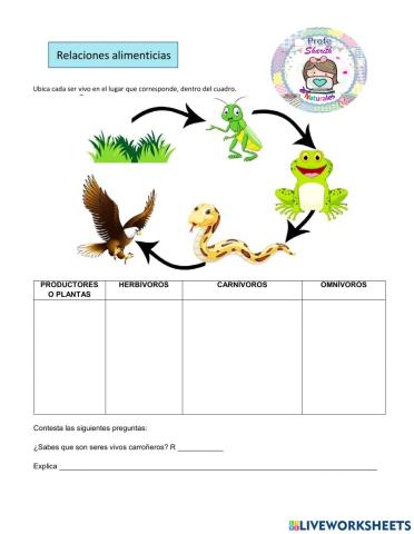 Relaciones alimenticias (previa)