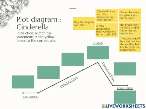 Cinderella - Plot diagram