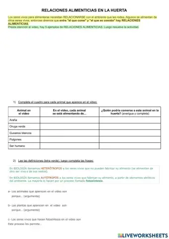 Relaciones alimenticias