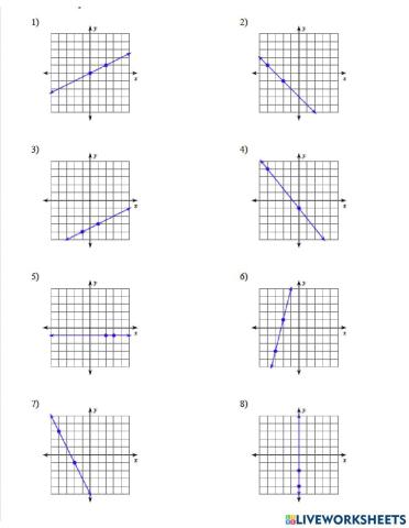 Expression from the linear graph