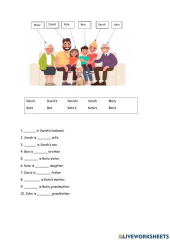 Family - Consolidation