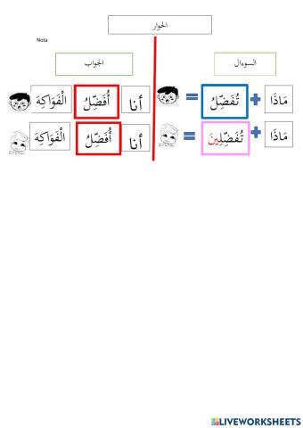 اللغة العربية للصف الخامس tahun 5 tajuk 2