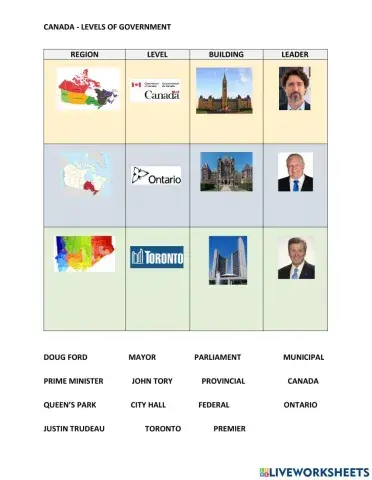 Canada - Levels of Government - matching- drag and drop