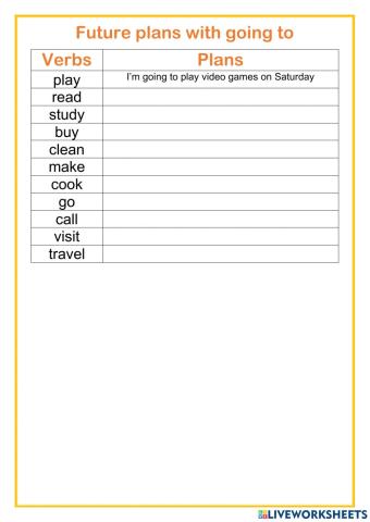 Going to for future plans