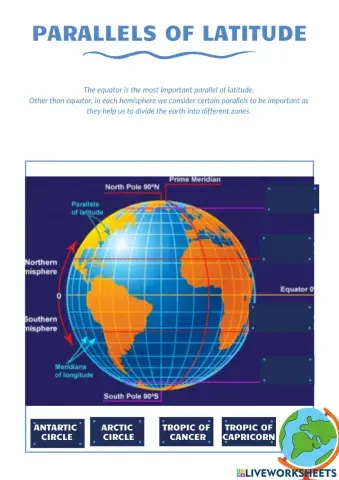 Parallels of latitude