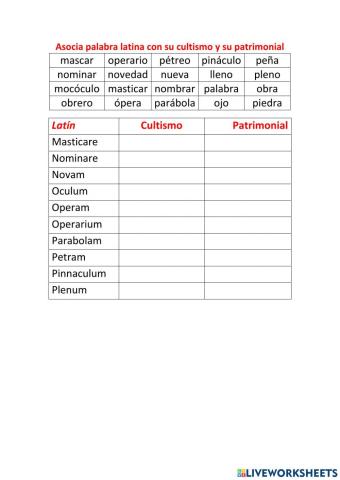 Patrimoniales - Cultismos