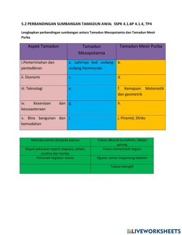 5.2 sumbangan tamadun awal dunia