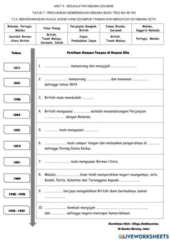 Kedaulatan Negara Dicabar