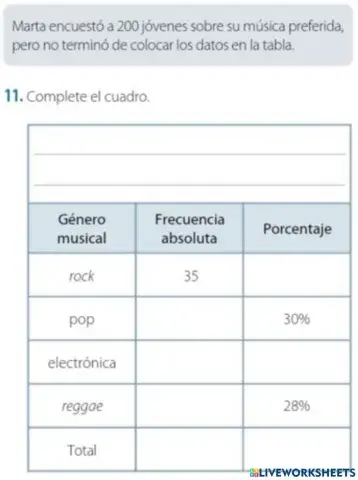 Tabla de distribución de frecuencias