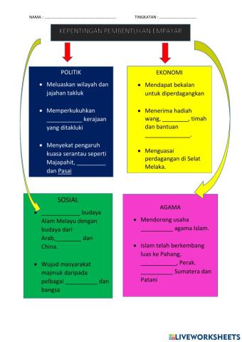 Kesultanan Melayu Melaka