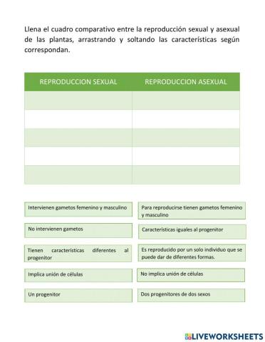 Cuadro comparativo reproducción de las plantas