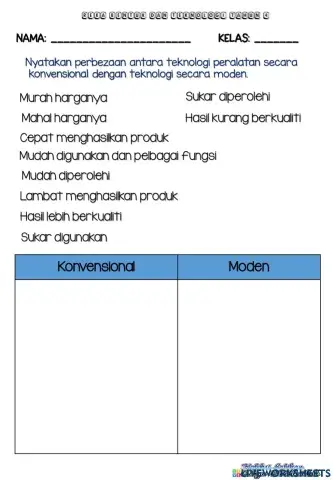 Teknologi konvensional dan moden