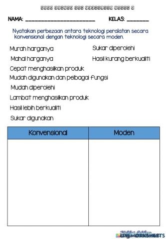 Teknologi konvensional dan moden