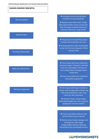 Pjpk t5: Pengurusan Mental dan Emosi