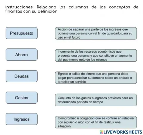 Conceptos básicos de Finanzas
