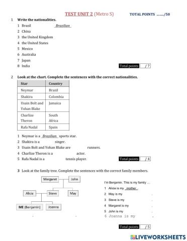 Metro Starter test Unit 2
