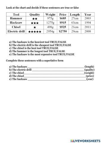 Comparing tools superlatives