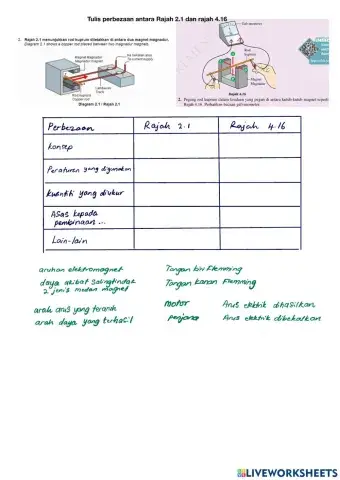 Beza antara motor dan penjana