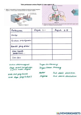 Beza antara motor dan penjana