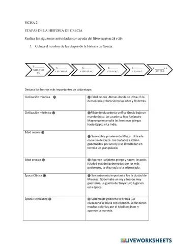 Etapas de la historia de Grecia