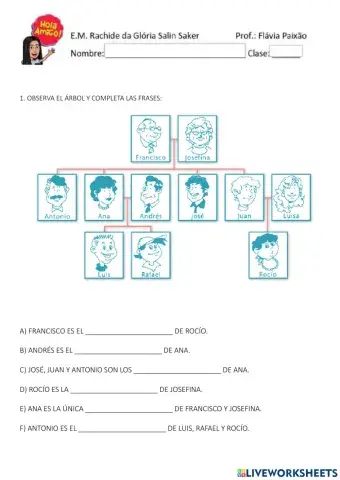 Repaso árbol genealógico
