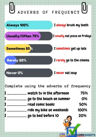 Adverbs of frequency