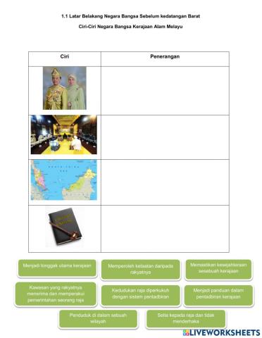 1.1 ciri-ciri negara bangsa Kerajaan Alam Melayu