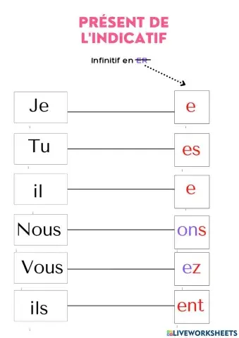 Présent de l'indicatif