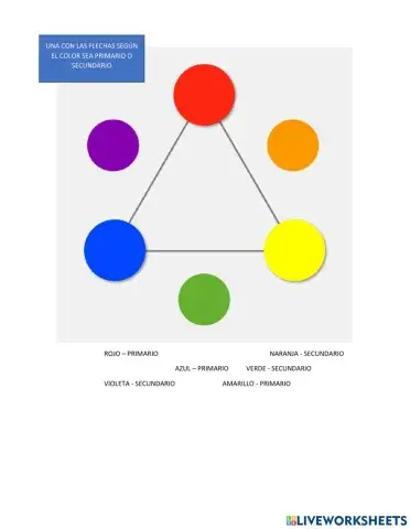 Identificar los colores primarios y secundarios
