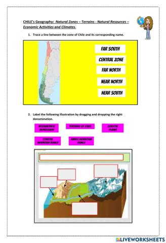 Chile: Natural Zones.