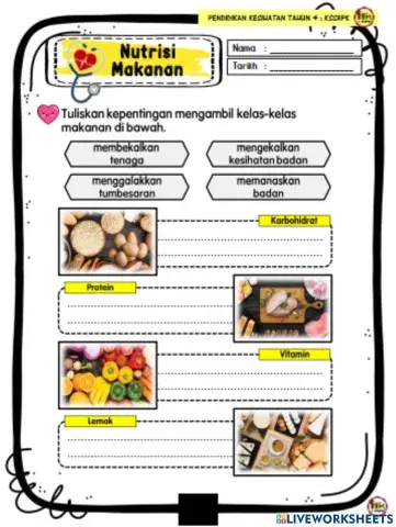 Kepentingan kelas-kelas makanan