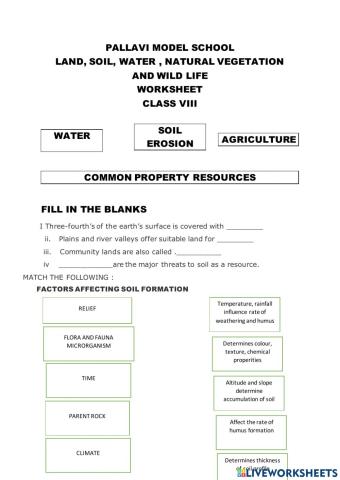 Land, soil, Water Resources  Natural vegetation and Wildlife