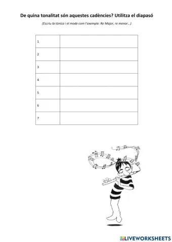 De quina tonalitat són aquestes cadències?