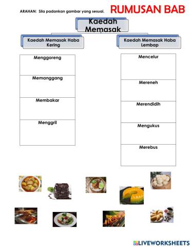 Kaedah memasak by Cikgu Anum